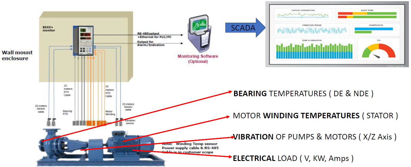 condition monitoring 10 1 1