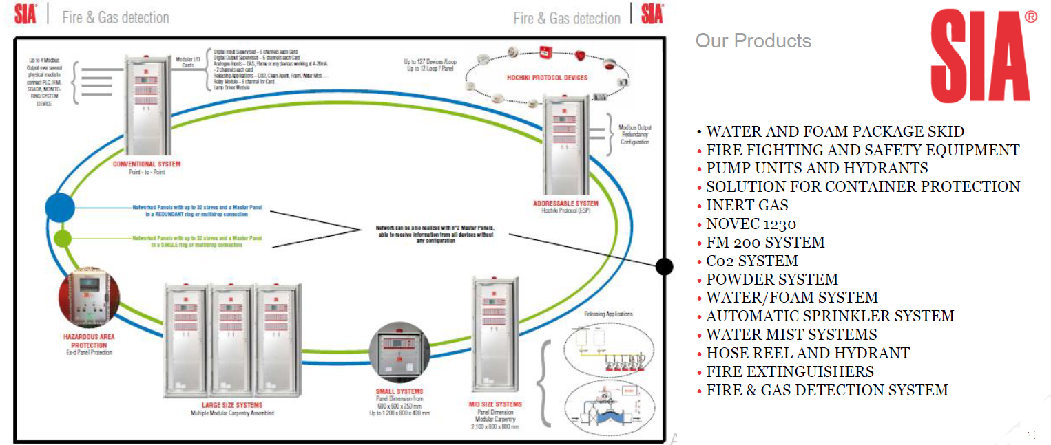 control automation 8
